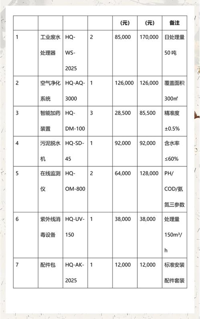 环境卫生用品市场的最新动态